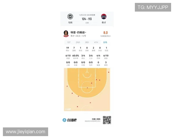 哈珀状态低迷全场11投仅中1仅得3分4篮板6助攻表现惨淡
